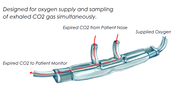 O2 Cannula Sampling Nasal Cannula Sampling Line ETCO2/O2 | QureMed