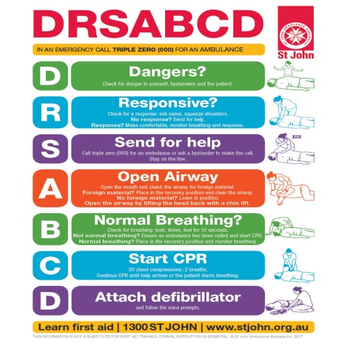 Chart - DR ABCD Resuscitation Chart | QureMed
