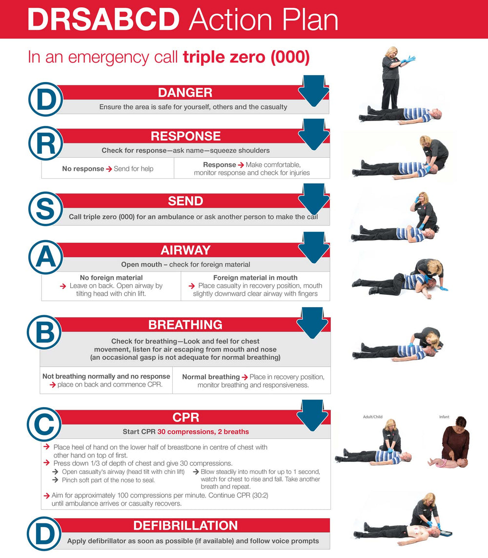 ABC of Life Chart for Resuscitation