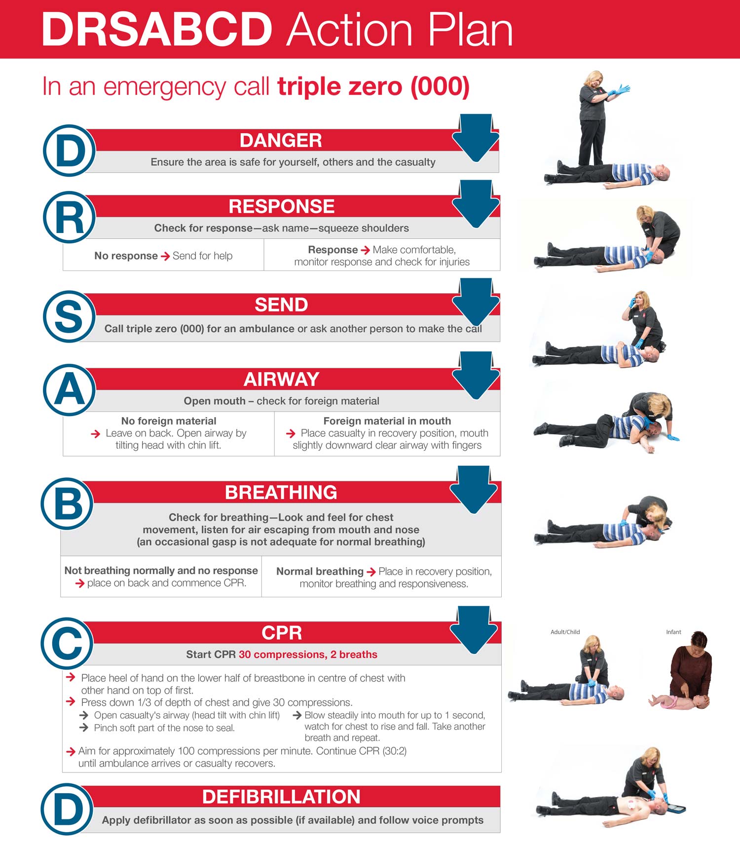 ABC Of Life Chart For Resuscitation QureMed abc-of-life-chart-for-resuscitation-quremed