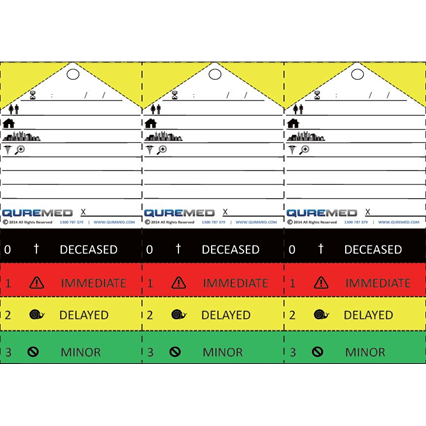 Triage Cards - QureMed